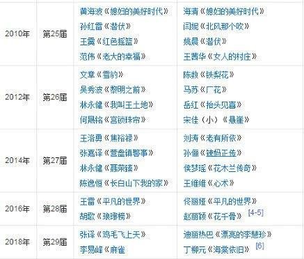 十届金鹰“视帝视后”盘点，差距一眼看出，难怪他们拿奖难以服众