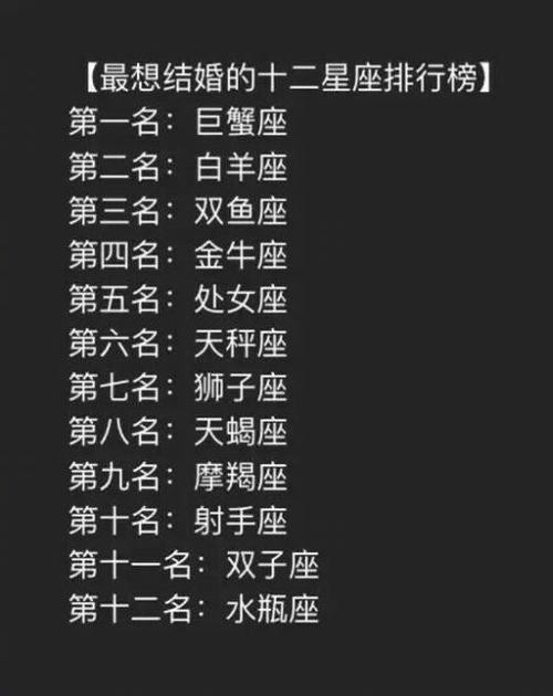 12星座都是什么明星命