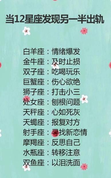 12星座都是什么明星命