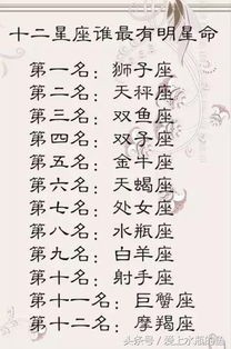 12星座都是什么明星命