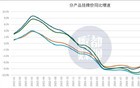 上海的二手挂牌有点扛不住了