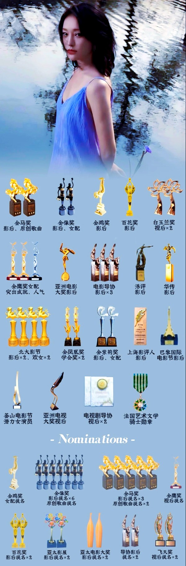 周迅的获奖之路：详细版实绩图