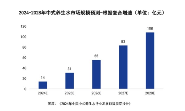 引领中式健康饮品，让年轻人着迷，东方补者向世界讲好中式养生饮故事