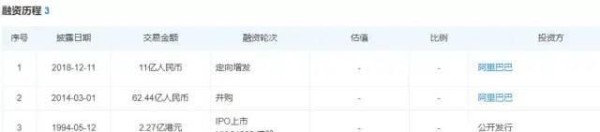 娱乐圈的收购案在几年前一片火爆，实际上埋雷有多少？