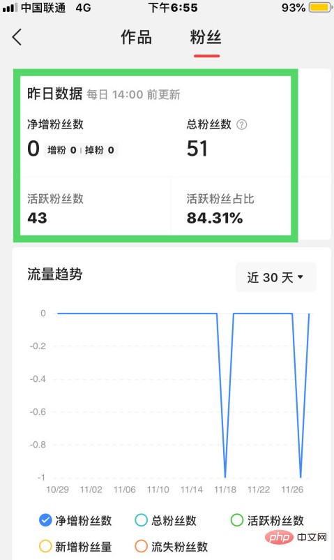 《今日头条》查看粉丝活跃度方法