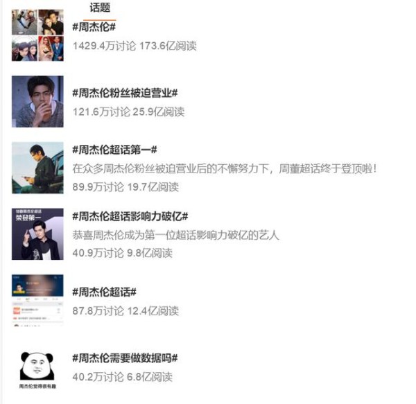 周杰伦粉丝打榜背后：<a target=