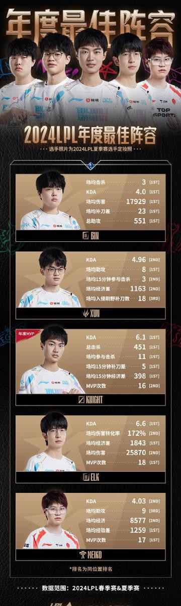 2024全明星