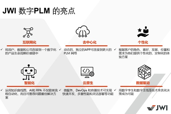 1PLM亮点.png