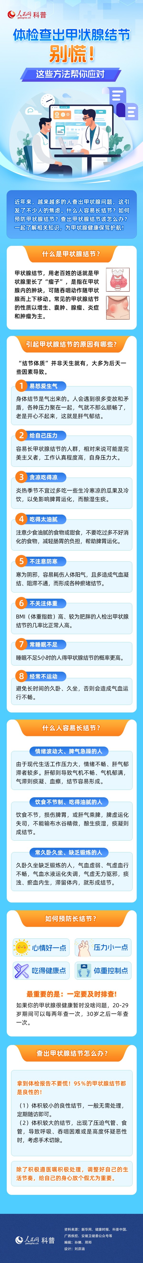 体检查出甲状腺结节别慌！这些方法帮你应对