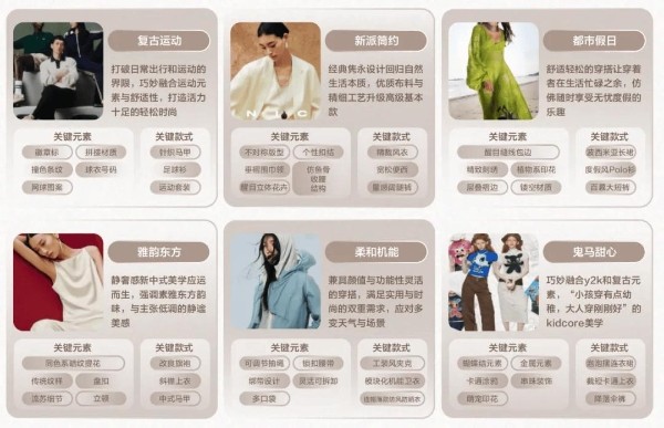 巨量引擎解码2025春夏服饰营销洞察