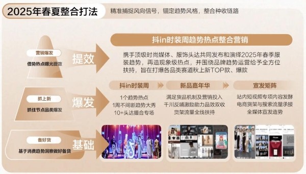 巨量引擎解码2025春夏服饰营销洞察