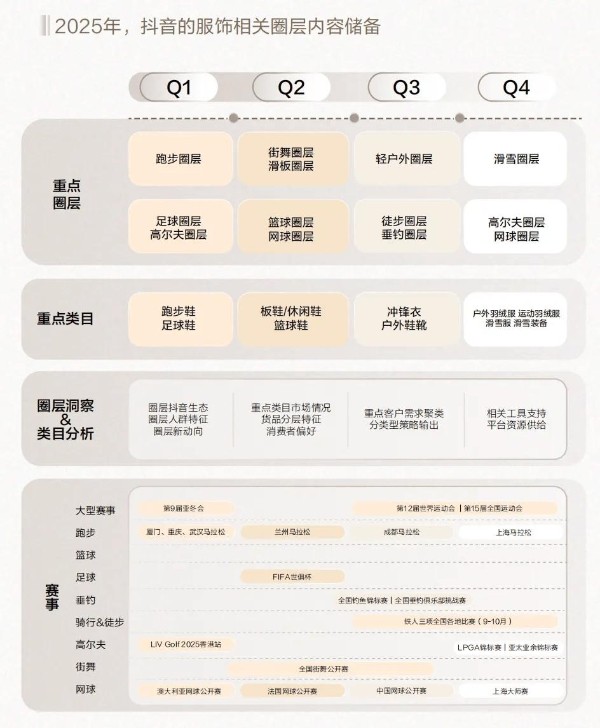 巨量引擎解码2025春夏服饰营销洞察