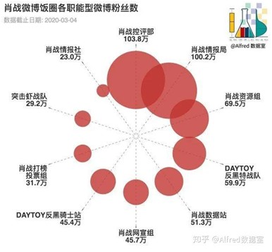品牌方如何知己知饭圈,明星营销的3种玩法