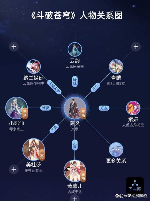 《斗破苍穹》人物关系图，众多的关系图中，唯有小医仙清新脱俗！