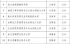 教育部拟同意设置32所本科高等学校