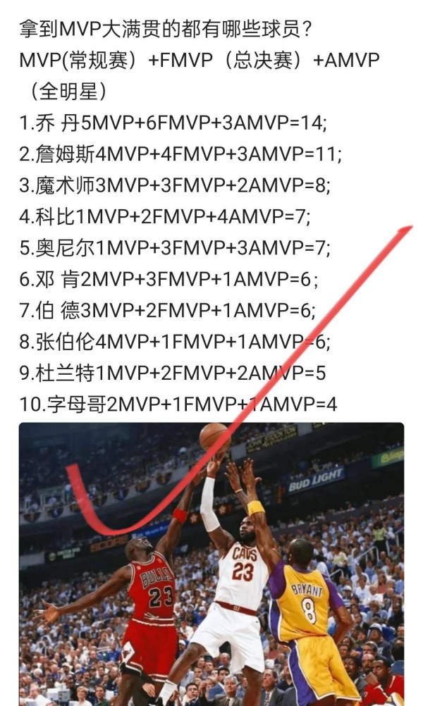 十位巨星荣誉盘点，谁才是真神