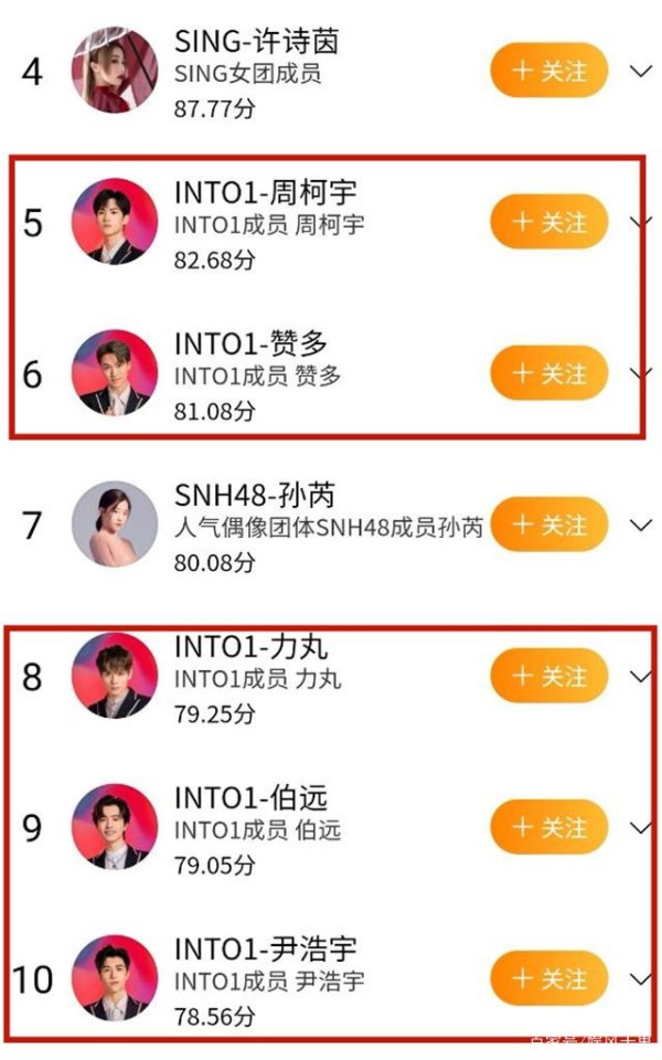 明星新人势力榜单，赵露思和李一桐不敌刘宇，INTO1成赢家