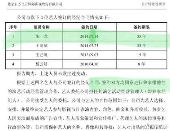 明星解约内幕套路多，蔡徐坤违约3.2亿、朱一龙固定工资卖身35年