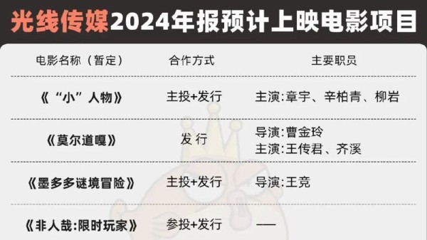 《哪吒2》仍在映，王长田三兄妹计划套现5.38亿五年共减持四次