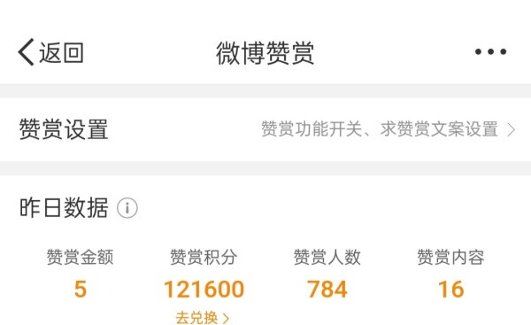 [赵今麦][新闻]250311 赵今麦粉丝积极赞赏支持,凝聚力量助力偶像前行——本命星新闻