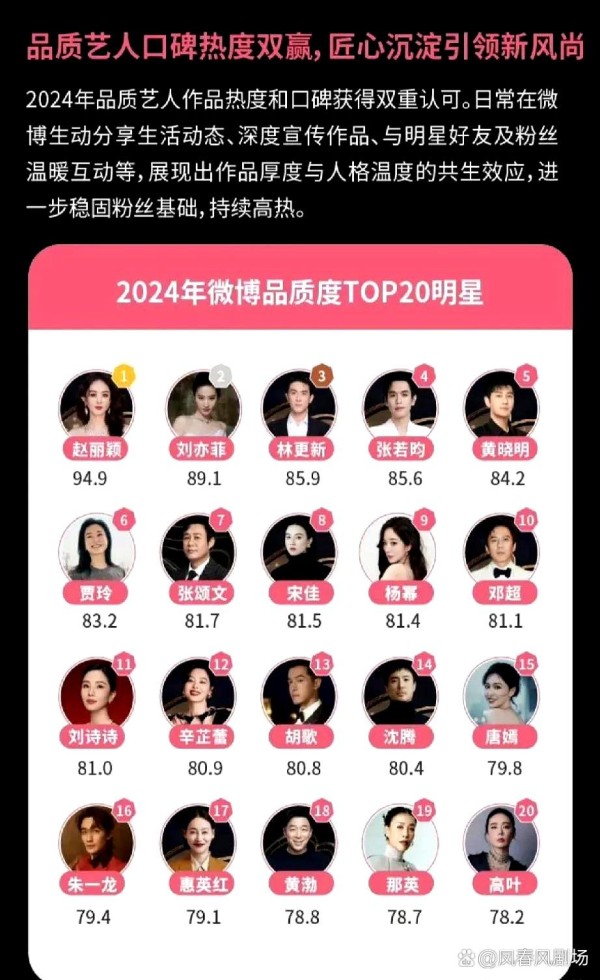 2024年微博品质度TOP2...@凤春风剧场的动态