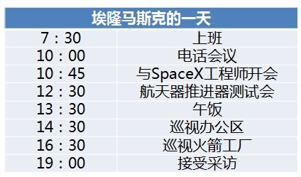 扎克伯格/马斯克/科比……牛人是这样高效度过每一天的