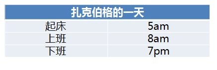 扎克伯格/马斯克/科比……牛人是这样高效度过每一天的