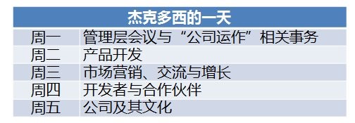 扎克伯格/马斯克/科比……牛人是这样高效度过每一天的