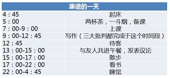 扎克伯格/马斯克/科比……牛人是这样高效度过每一天的