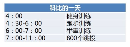 扎克伯格/马斯克/科比……牛人是这样高效度过每一天的