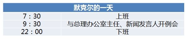 扎克伯格/马斯克/科比……牛人是这样高效度过每一天的