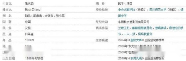 “超女”张含韵的家庭背景资料