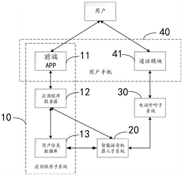 明星机器人互动方法及系统与流程