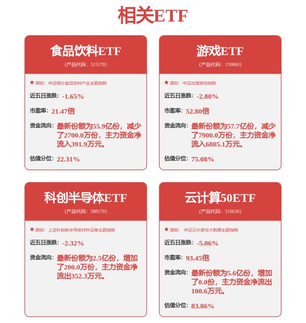 fund