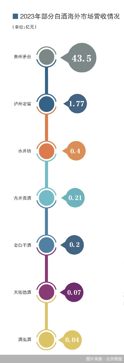 图片来源：北京商报
