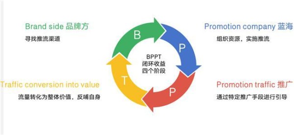 沈重携蓝海平台创新营销模式，助力中国品牌扬帆出海
