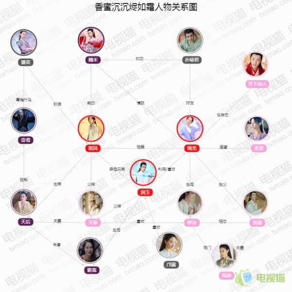 香蜜沉沉烬如霜人物关系图
