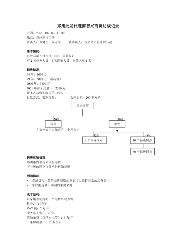 新飞访谈纪要-郑州批发代理商智兴商贸_第1页