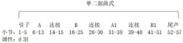 艺术歌曲《家》的演唱分析