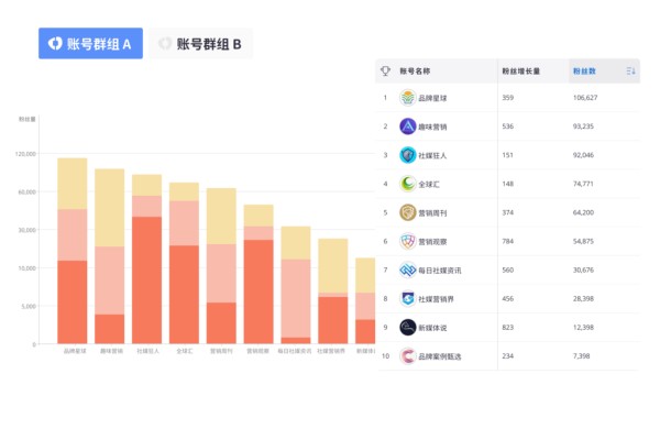 账号监测