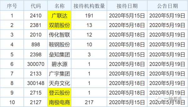 抢占市场份额屡创新高 淡水泉、高毅等明星私募扎推调研