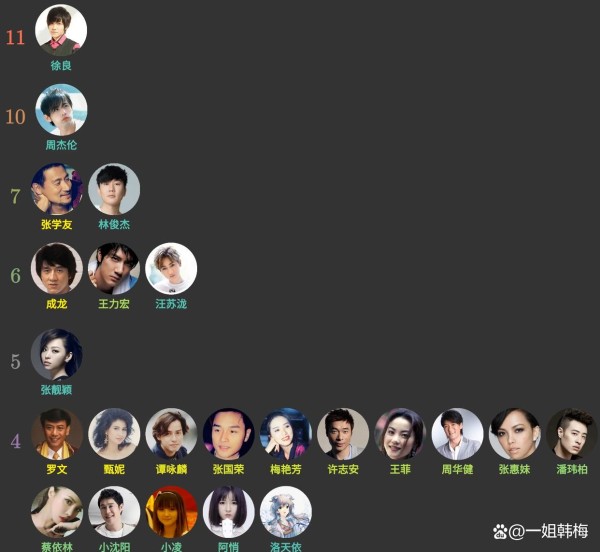合作这么少，歌手之间是有仇吗？