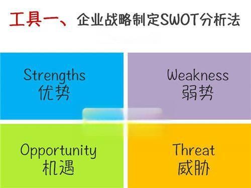 SWOT、PDCA、SMART分析方法-有驾