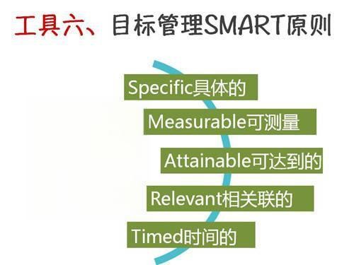 SWOT、PDCA、SMART分析方法-有驾