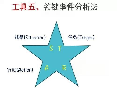SWOT、PDCA、SMART分析方法-有驾