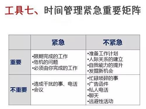 SWOT、PDCA、SMART分析方法-有驾
