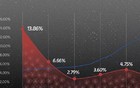 活久见！利率直接砸穿1%，听见一片哀嚎……