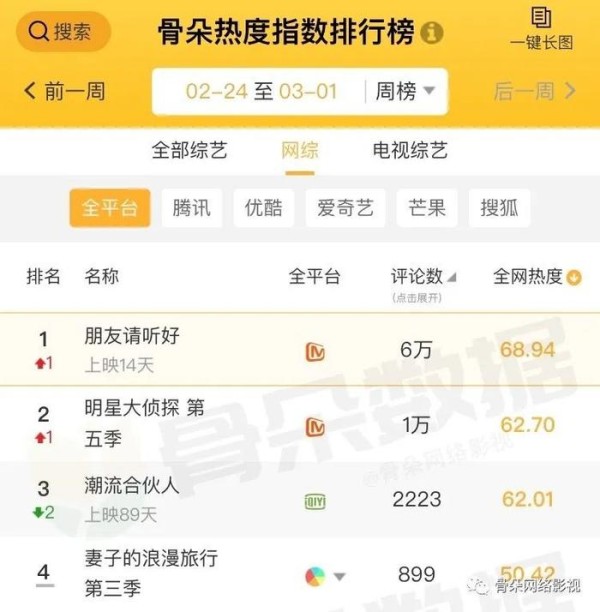 《朋友请听好》：慢综艺的“情感共振”如何回归？