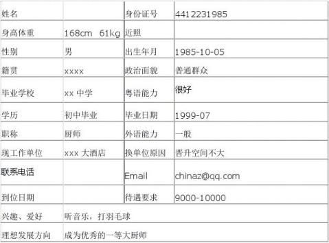 厨师简历表格大全