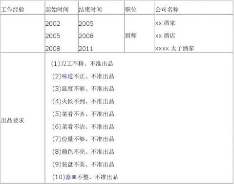 厨师简历表格大全